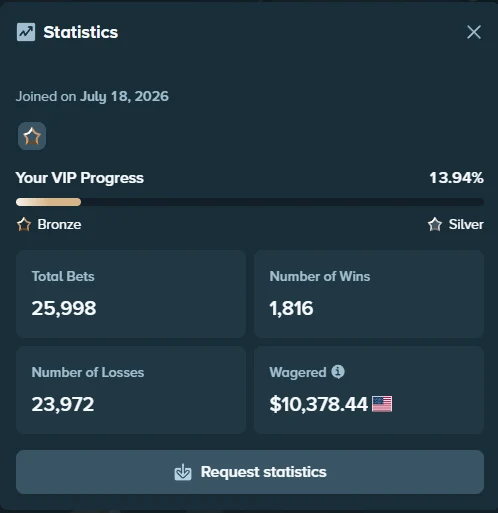 Stake statistics panel showing bets, wins, losses and lifetime wagered amount