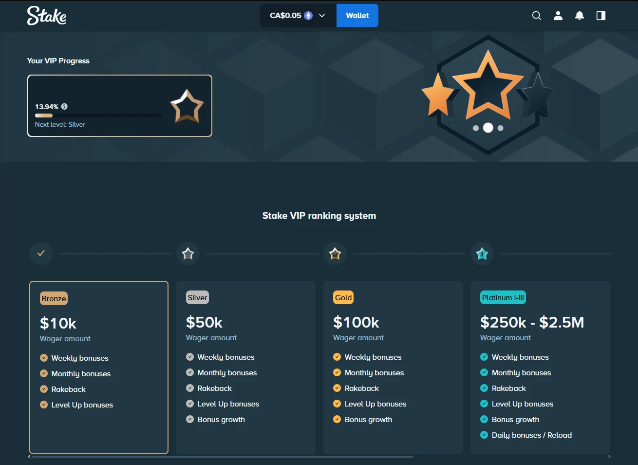 Stake VIP ranking system showing Bronze, Silver, Gold and Platinum wager thresholds